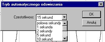 DW Trend przedstawianie informacji alarmowych na wykresie.