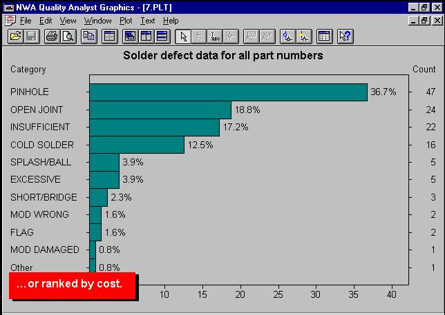 Wykres Pareto najczęstsze przyczyny powodujące braki produkcyjne. Moduł pobierania danych z IndustrialSQL Server a.