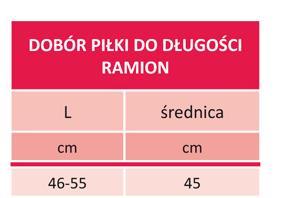 szkodliwych dla zdrowia ftalanów.