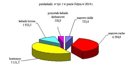 Razem 37 408 37 804 101,1 Źródło: Opracowanie własne Biura Rozwoju Miasta na podst.