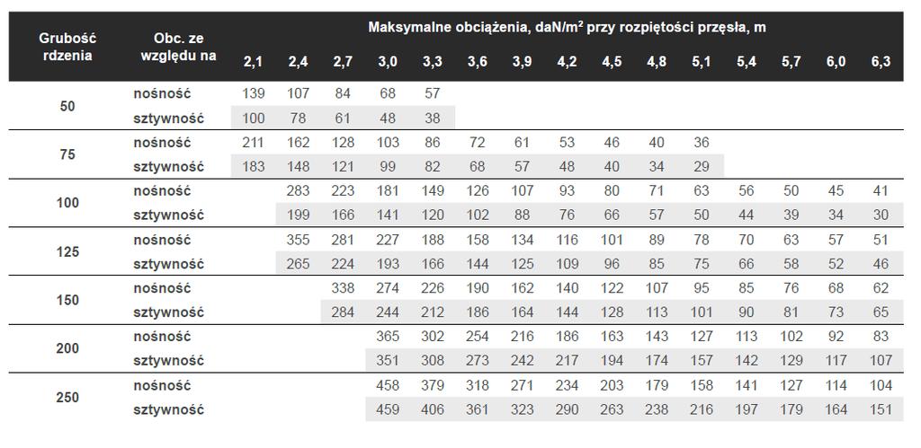 Obliczanie pokrycia i obudowy: przyjęcie z