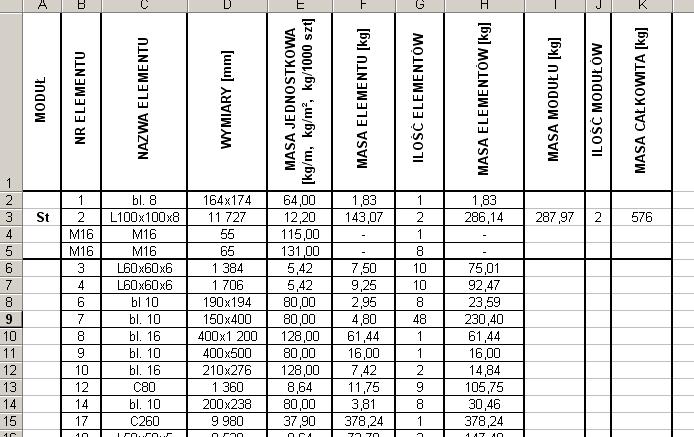 Zestawienie materiałów: Całkowita masa konstrukcji koszt materiału; Masa modułu wysyłkowego