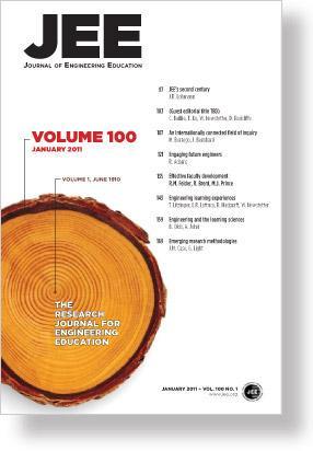 czasopisma punktacja MNiSW Journal of Engineering Education - 45 IEEE Transactions on Education - 30 dla porównania IEEE Transactions on Antenas and Propagation - 35 IEEE Transactions on Broadcasting