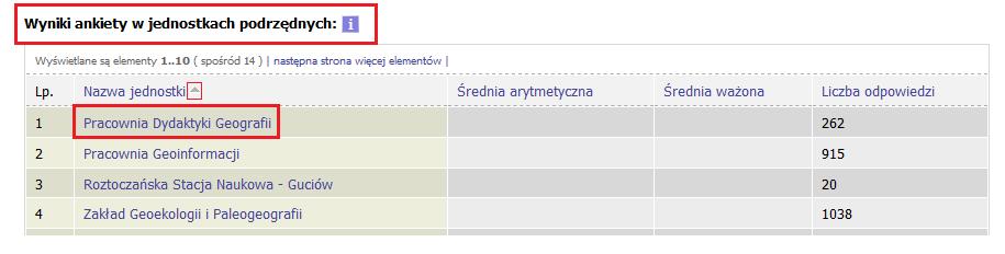 W nagłówku zawsze znajdzie się informacja na temat cyklu dydaktycznego, którego dotyczyła Ankieta oraz nazwa jednostki, której wyniki są prezentowane.