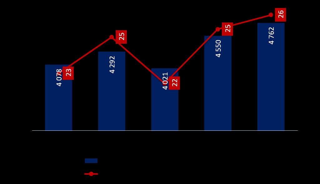 System Euro Elixir Euro Elixir to system rozliczeo międzybankowych w euro, umożliwiający od 2005 r. rozliczanie płatności w relacjach krajowych i transgranicznych.