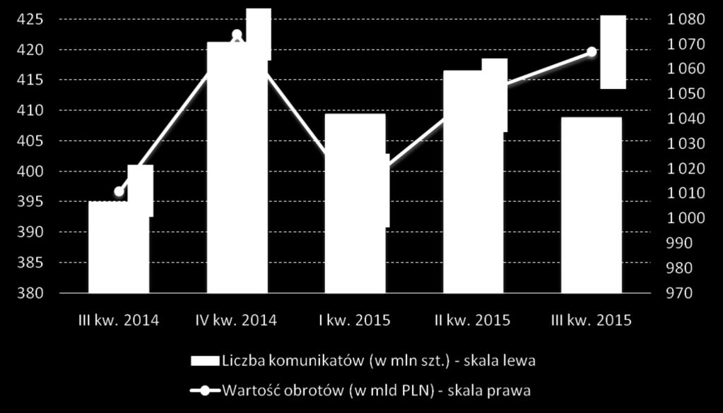 System Elixir jest kluczowy dla sprawnego funkcjonowania polskiego sektora bankowego.