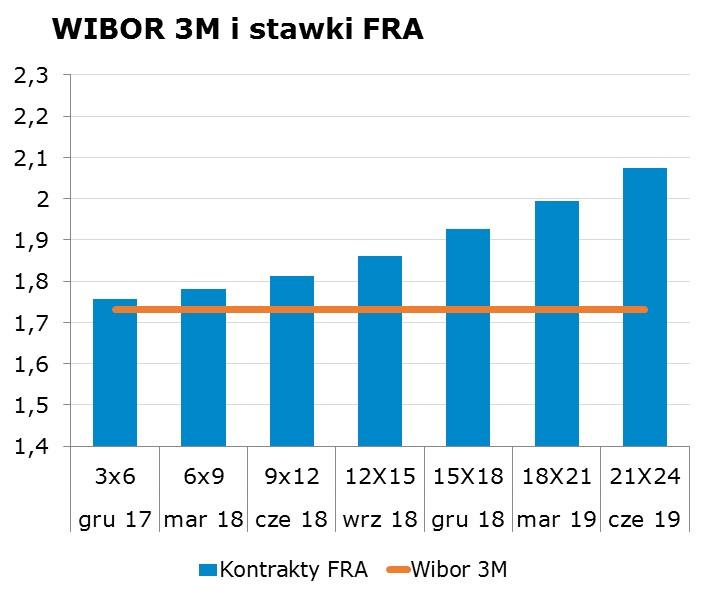 5904 10Y 2.71 2.75 9x12 1.78 1.81 CHF/PLN 3.7282 Uwaga!