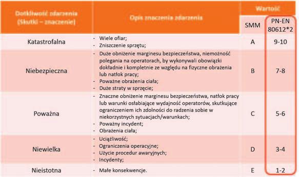 Należy w tym przypadku rozbić dane zagrożenie na dwa wiersze, a tym samym na dwa dobrze zdefiniowane scenariusze, i przeprowadzić ocenę zagrożenia każdego z osobna.