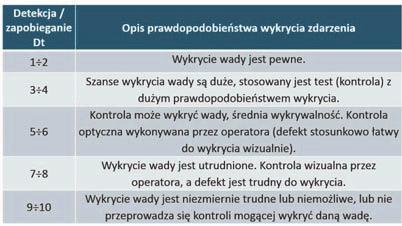 Możliwe i prawdopodobne jest jednak inne zakończenie scenariusza, o znacznie gorszym skutku, lecz jego wystąpienie jest znacznie mniej prawdopodobne.