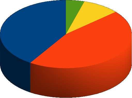 Diagnostyka genetyczna 5% 9% 41% SLC3A1 SLC7A9 oba geny bd 45% Gen SLC3A1 koduje glikoproteinę rbat, będącą podjednostką transportera aminokwasów nabłonka kanalików proksymalnych