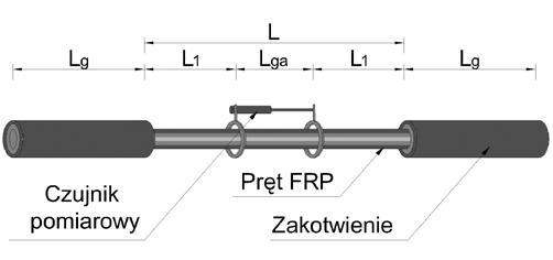 52 Rys. 1. Schemat próbki wraz z wymaganiami geometrycznymi Tabela 1.