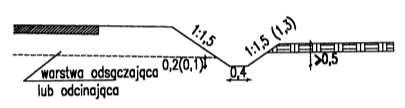 Parametry opływowe: Rowy w wykopie i dla h n < 2.0 m szerokość 1.5 m głębokość 0.2 szerokości w wykopie wymaga drenu trójkątne: w wykopie i nasypie dla h skarpy < 1.