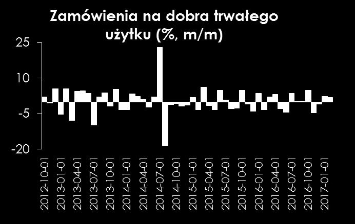 wzrostową.