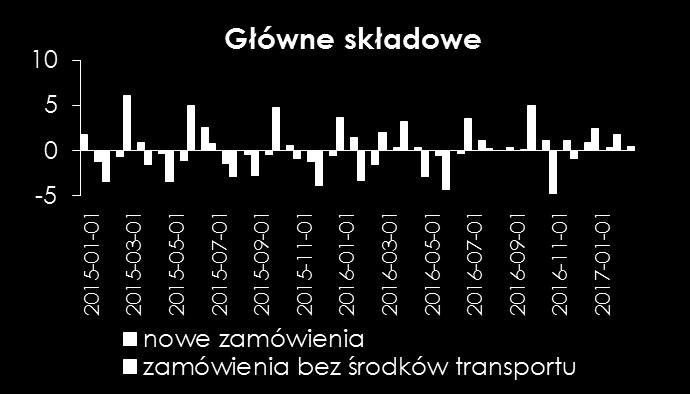 efektem huraganów, które nawiedziły południową część kraju.