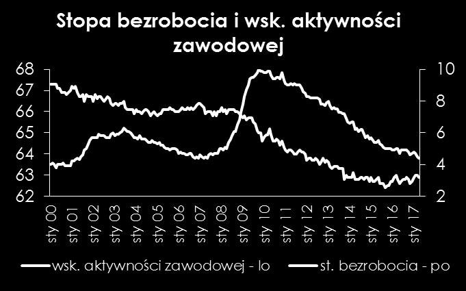 przeszłości.