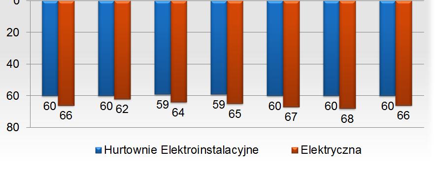 opóźnienie płatności