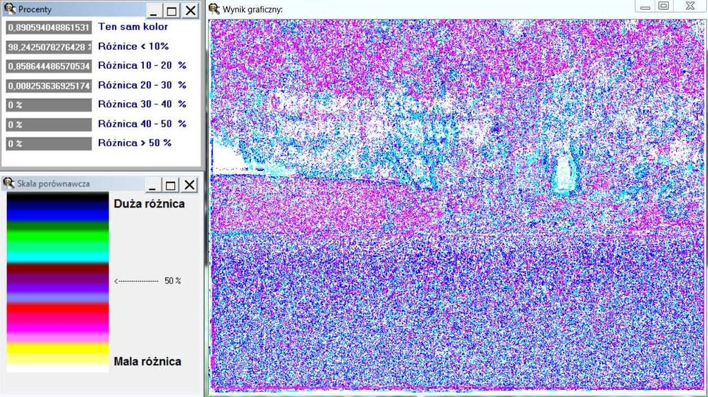 Rys. Tabelaryczna i graficzna reprezentacja różnicy kolorów między obrazem naturalnym pierwotnym.bmp, a naturalnym wynikowym.