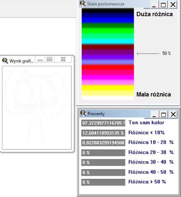 Rys. Tabelaryczna i graficzna