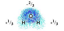 Wiązania wodorowe cząsteczka wody Oddziaływanie dipol-dipol Energia wiązania wodorowego w