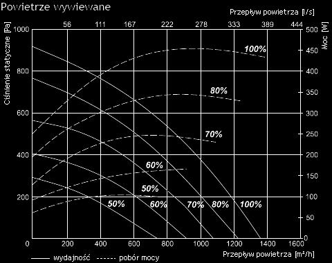 13-11-2017 3/8 RIS 1200 EKO Dane techniczne Wersja z nagrzewnicą elektryczną RIS 1200 PE EKO 3.0 3.0 EKO 6.0 EKO 9.