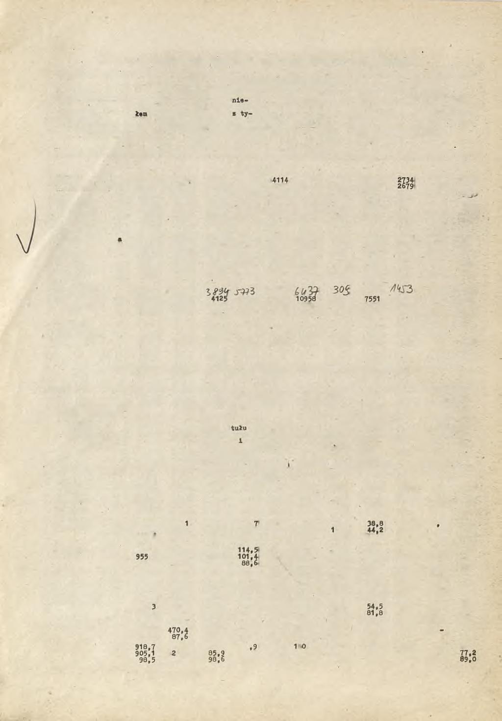 N ieoeonośoi usprw iedliw io WYSZCZEGÓLNIENIE choroy. zwol. in -1 9 7 3 r. -1 9 7 4 r.