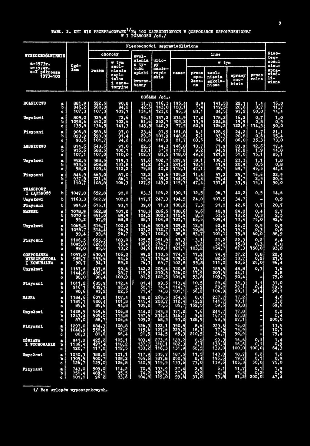 72,6 56,1 187,2 234,9 17,2 178,2 16,2,7 1, 198,6 45,2 12,6 81,6 262,7 33,2 13,9 224,8 19,9,8,9 135,8 136,5 141,3 145,5 14,3 77,5 8,8 1 2 6,2 122,8 114,3 9, F iz y c z n i 9 6,8 588,6 9 7, 23,4 91,9