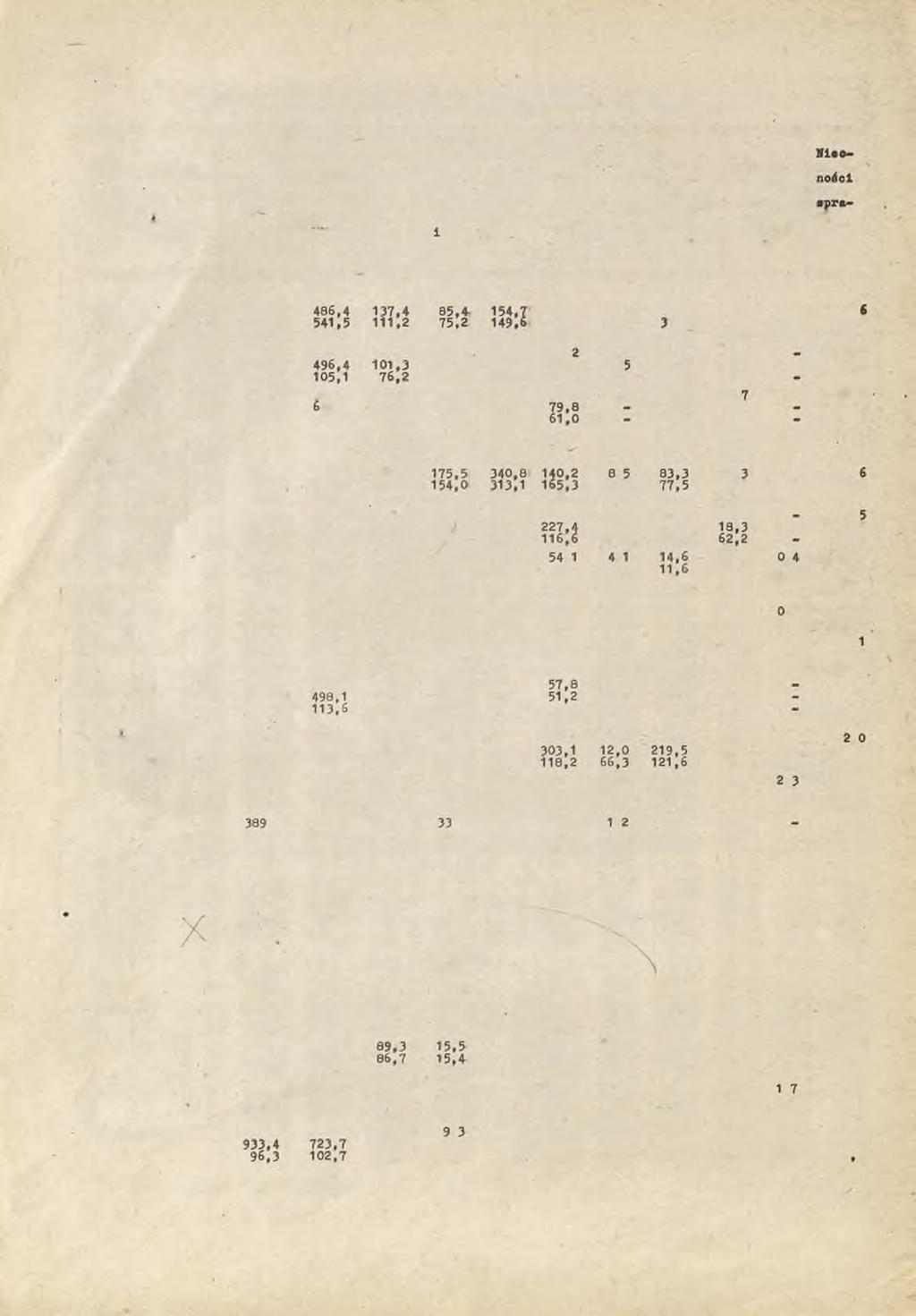 WYSZCZEGÓLNIENIE -1 9 7 3 r. -1974r.
