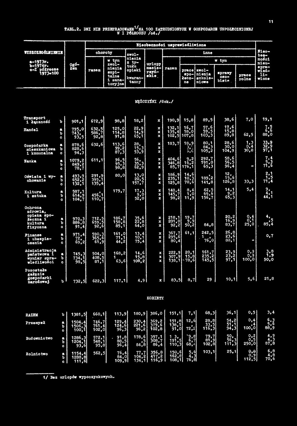 n i A d m in istr c j pństwow 1 wymir s p r w iedliw o ści l i! m 97,3 886,8 91,4 971,4 632,5 586,7 92,8 125, 114,8 9 1,8 22,9 1 5:? 632,6 113,6 99.2 87.3 l i? 611,1 291,9 5» l 456 l 11,7 B i :?
