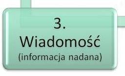 Sposoby kodowania przekazu słowo obraz kolor