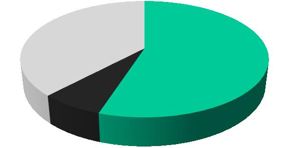 Komunikacja niewerbalna znaczenie % wpływu rodzajów kodu na odczucia odbiorcy i interpretację