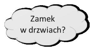 ISTOTA KOMUNIKACJI ZAMEK? Wracający do swojej rodowej posiadłości z długiego spaceru potomek hrabiego, szukając kluczy w spodniach zauważył, że zamek uległ zniszczeniu. Jaki zamek autor miał na myśli?
