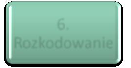komunikacji komunikacji 5. Wiadomość (informacja otrzymana) 6. Rozkodowanie 3.