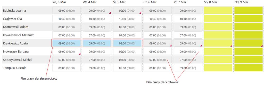 Na urządzeniach mobilnych edycja możliwa jest poprzez: Krótkie kliknięcie na danym dniu Dłuższe przytrzymanie na danym dniu, a następnie wciśnięcie przycisku Edytuj plan pracy.