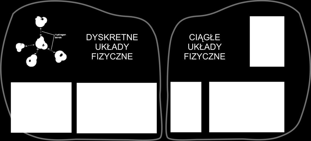 vs. ciągłe