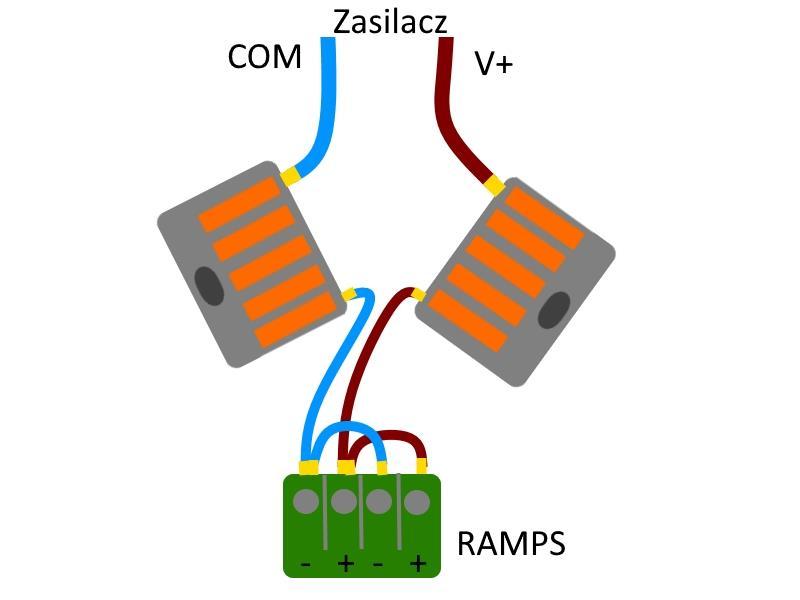 21. Podłącz zasilanie z zasilacza do płytki RAMPS. Podłącz kable zasilania COM i V+ za pomocą dwóch kostek WAGO do płytki RAMPS. Kostka WAGO jest przystosowana tylko do jednego rodzaju sygnału.