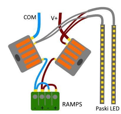 22. Podłączenie kabli wentylatorów ekstrudera, elektroniki oraz kabli pasków LED do kostki zasilania RAMPS.