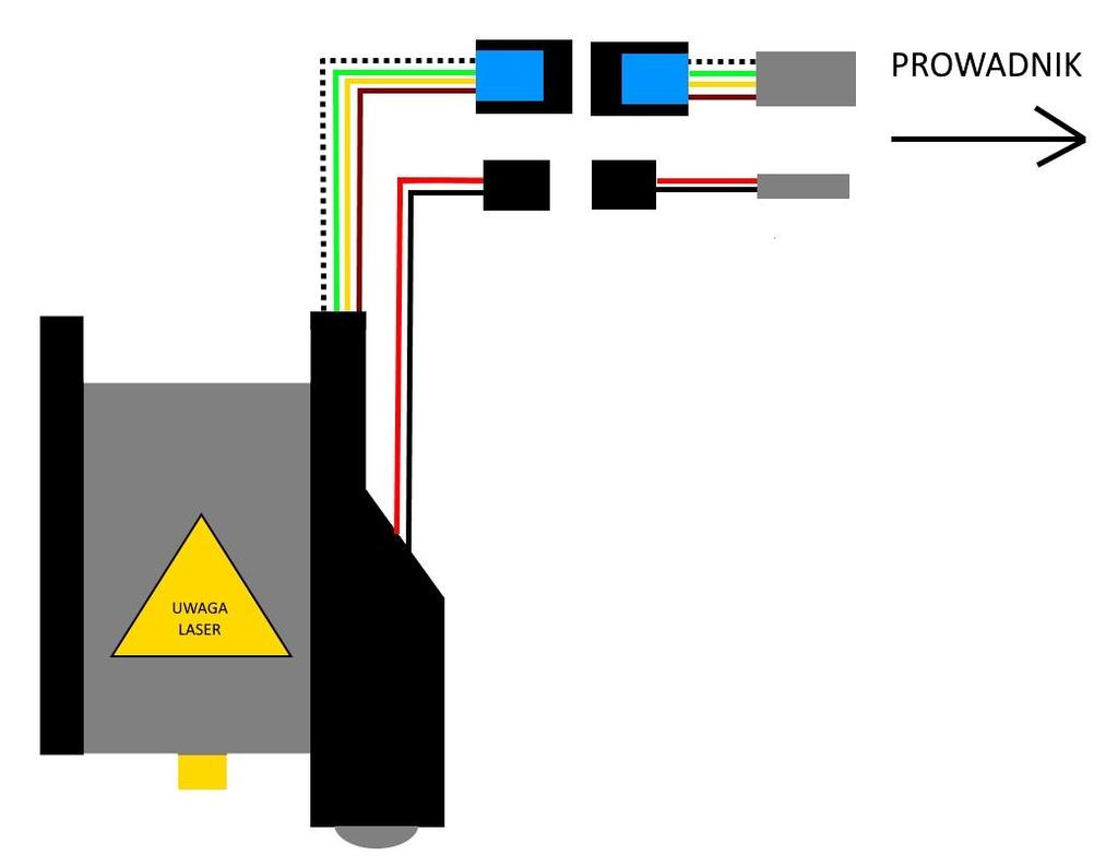 3. Schemat podłączenia głowicy a) Schemat 1 umieszczenie kabli w prowadniku: Kable do lasera są rozłączane zaraz przed wejściem do prowadnika co wymusza sytuacja z odpinaniem i ponownym zakładaniem