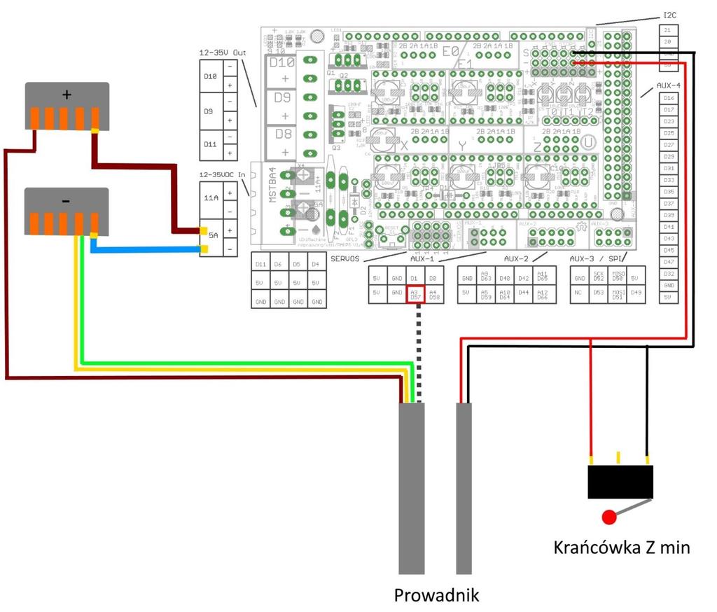 b) Schemat 2 podłączenie kabli do płytki RAMPS 1.4: Kable po wyjściu z prowadnika powinny zostać poprowadzone w następujący sposób: Kabel 4 żyłowy to podłączenie lasera (Rys. 13.