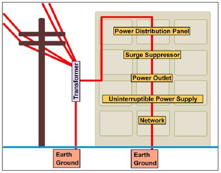 System