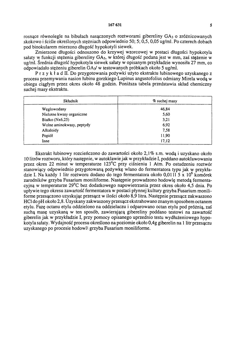 167 631 5 rosnące równolegle na bibułach nasączonych roztworami gibereliny GA3 o zróżnicowanych skokowo i ściśle określonych stężniach odpowiednio 50; 5; 0,5, 0,05 ug/ml.