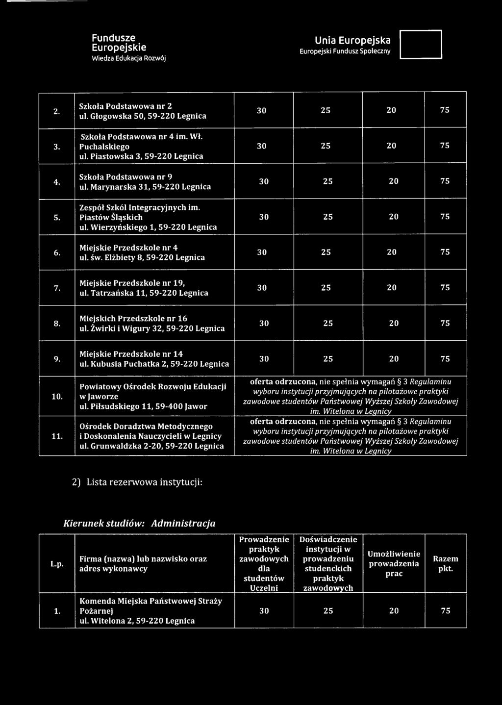 W ierzyń sk ieg o 1, 5 9-2 2 0 L egn ica M iejskie P rz e d sz k o le n r 4 ul. św. Elżbiety 8, 5 9-2 2 0 L egn ica 7. M iejskie P rzed szk o le n r 1 9, ul.