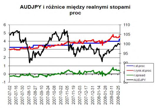 pozwala ocenić, która waluta ma większe fundamentalne szanse umocnićsię względem drugiej będącej z nią w crossie walutowym.