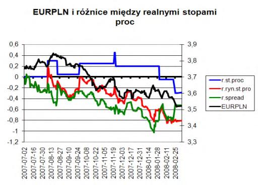 Różnice realnych stóp procentowych został y przedstawione dokł adnie wedł ug schematu opisanego wyżej. Interpretacja; przykł ad / (O waluta bazowa, waluta kwotowana) Prawdopodobne sąspadki na Usd/jpy.