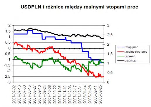 Wartości dodatnie dział ają na korzyść waluty bazowej, wartoś ci ujemne dział ająna korzyśćwaluty kwotowanej.