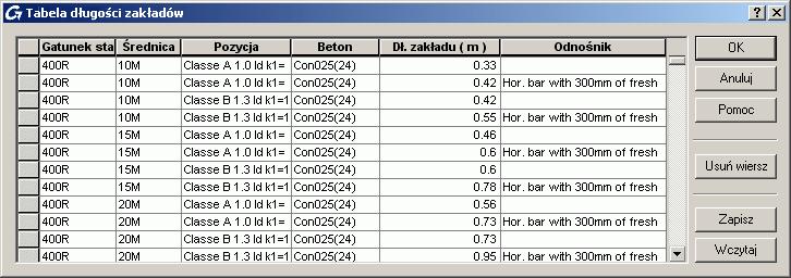 Lokalizacja 3: Nowe szablony zestawień dla wersji francuskiej Dodano dwa nowe szablony zestawień prętów do francuskiej wersji Advance Concrete.