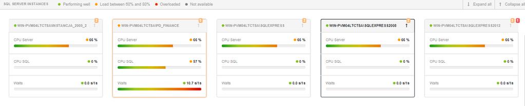 Po kliknięcu [Expand All] na poziomie obszaru instancji widzimy dokładnie, która instancja SQL ma największą utylizację CPU