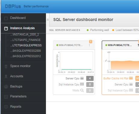 6.2 Instance Analysis - Performance Dahsboard systemu DBPLUS PERFORMANCE MONITOR pozwala na bieżąco śledzić wydajność instancji SQL oraz pokazać jak obciążenie wyglądało w okresie minionych 15 minut