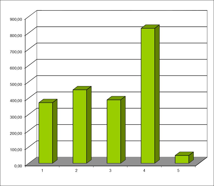 STRUKTUR GRUNTÓW KOMUNLNYH ( POWIERZHNI ) Lp. Rodzaj gruntów Powierzchnia % w ha 1. Grunty orne 372,02 17,81 2. Tereny zielone i lasy miejskie 450,82 21,59 3.