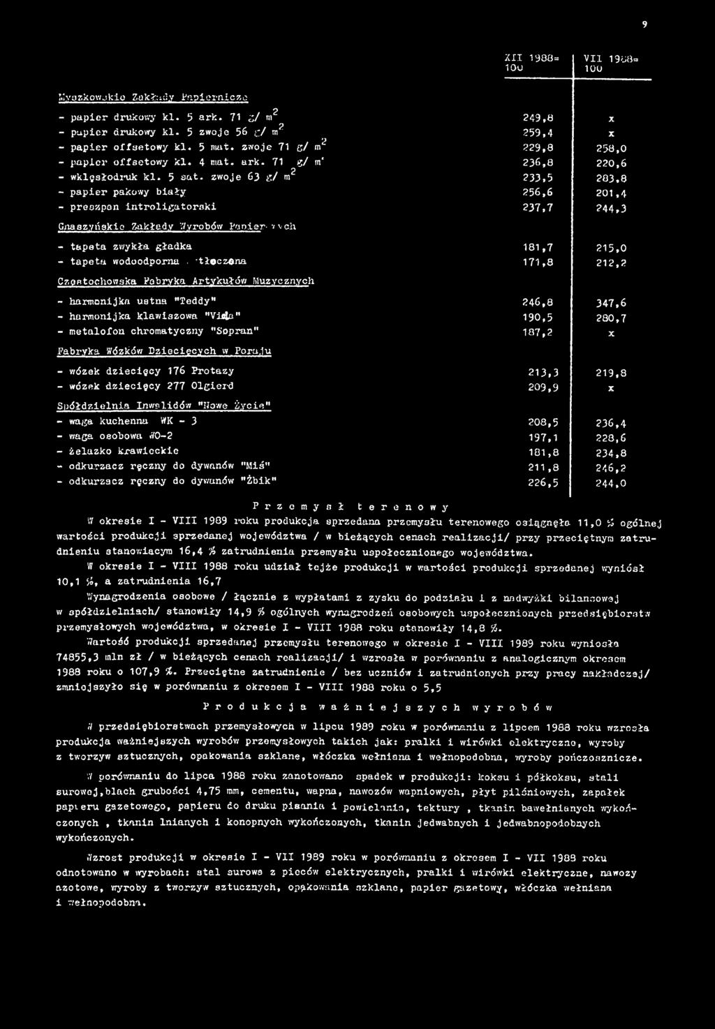 zwoje 63 g/ m2 233,5 283,8 - paper pakowy bały 256,6 20,4 - preszpan nrolgaorsk 23, 244,3 Gnaszyńskc Zakłady Wyrobów Paner v oh - apea zwykła gładka 8, 25,0 - apea wodoodporna.