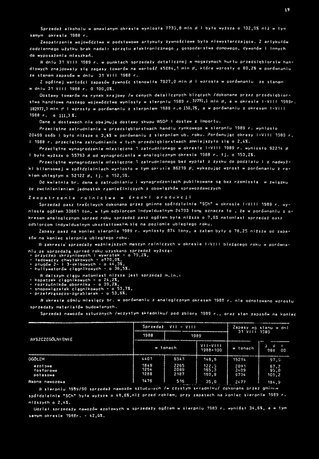 w punkach sprzedaży dealcznej w magazynach huru przeds ęblorsw handlowych znajdowały sę zapasy owarów na warość 45884, mn zł, kóre wzrosły o 80,2% w porównanu ze sanem zapasów w dnu 3 V 988 r.